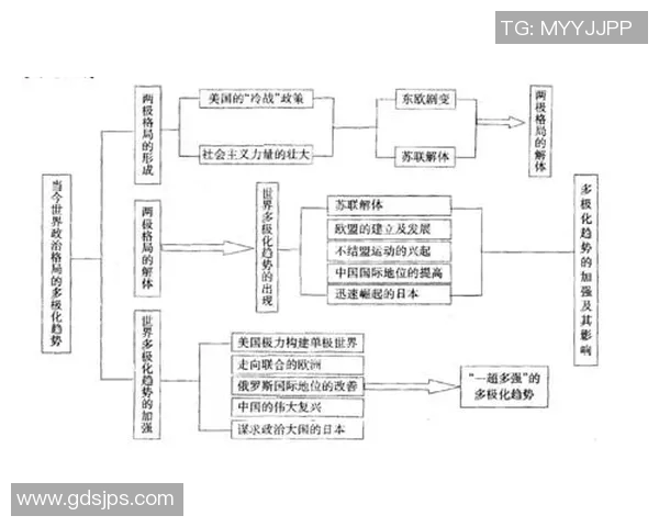体操运动的历史演变与发展趋势分析：从古至今的竞技与健身功能探索